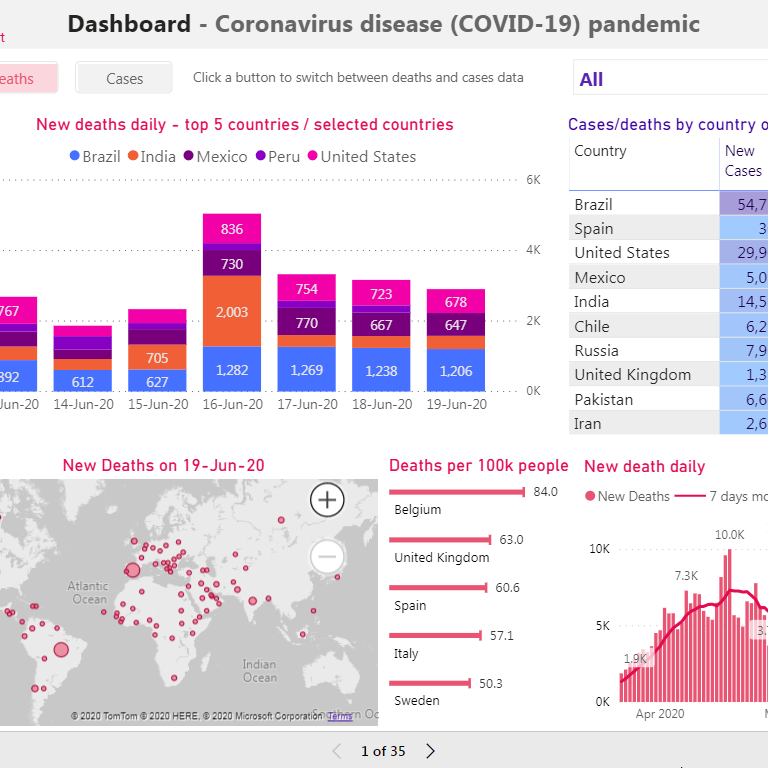 How did I build my COVID-19 report