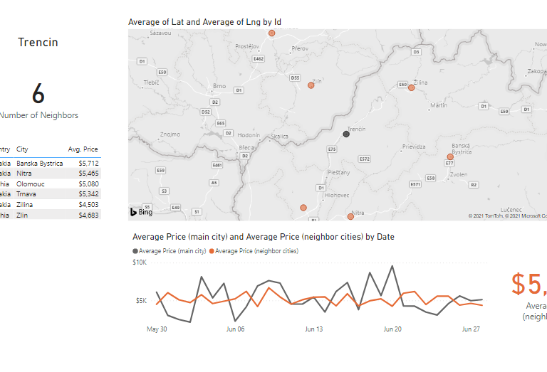 Power BI report to analyze city (property, grocery store etc.) neighbors
