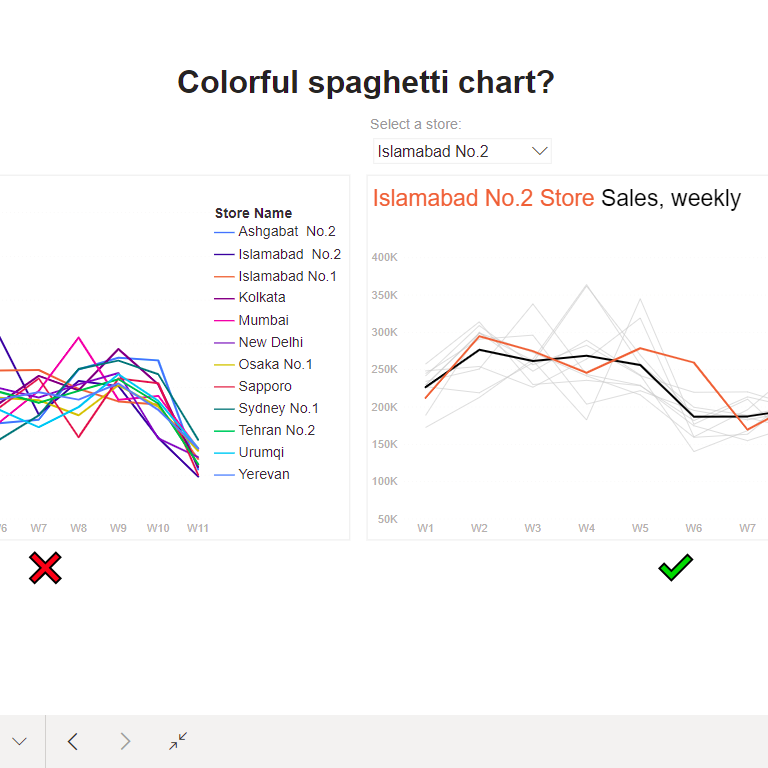 Colorful Spaghetti Chart?
