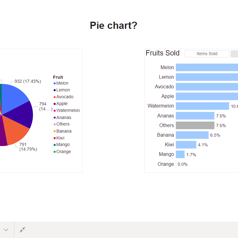 Pie Chart?