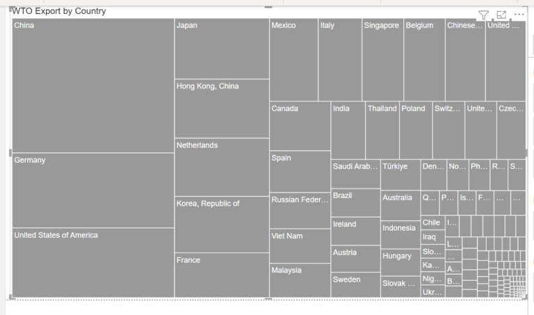 Better Treemap with meaningful colors and scaling - Power of Business ...