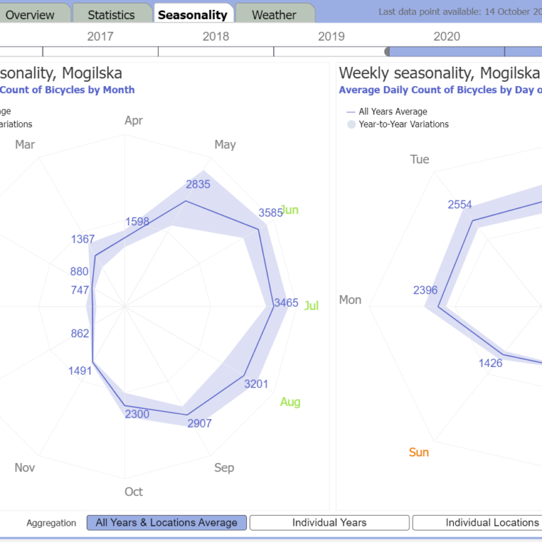 Power BI: advanced Radar Charts using Deneb-Vega