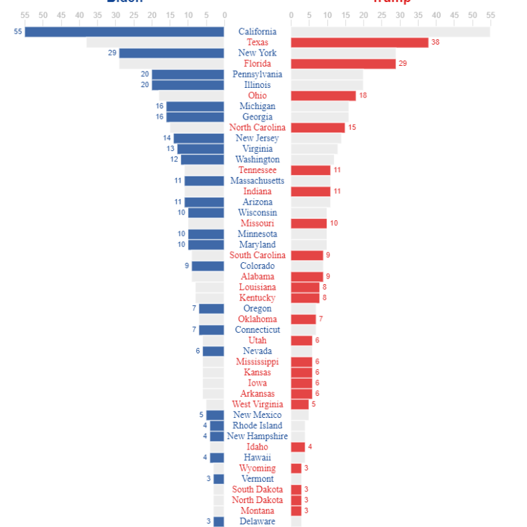 US Presidential Election
