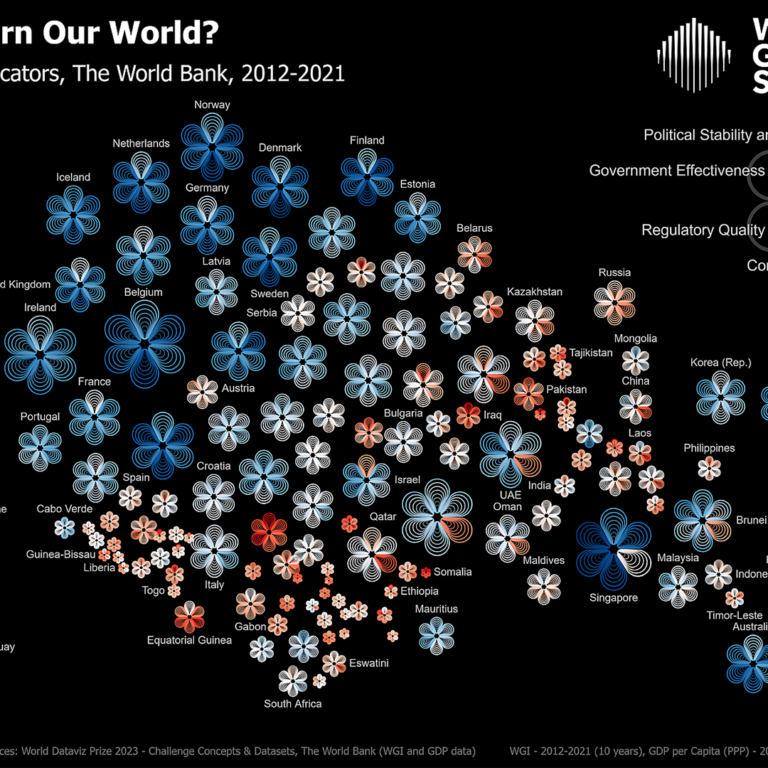 Floral Cartogram – How Do We Govern Our World?