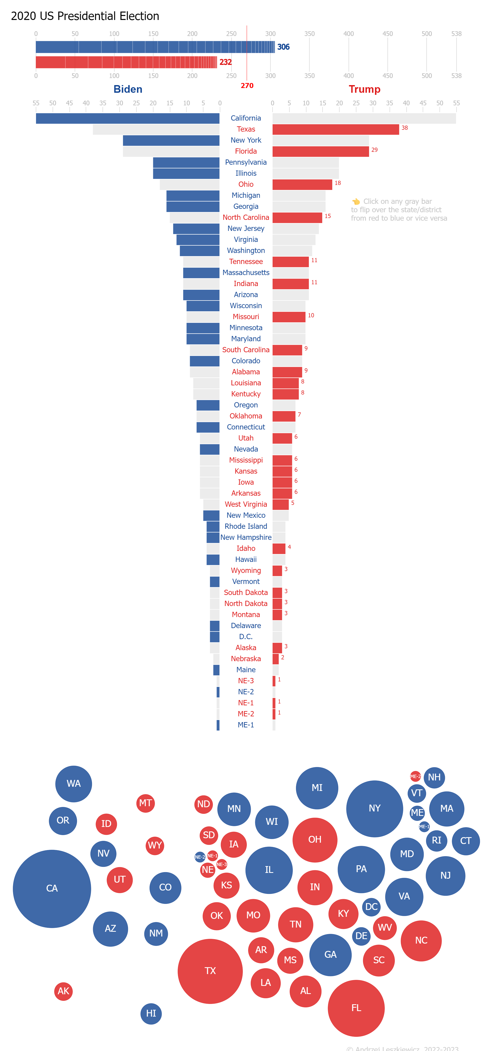 Vega Data Visualization Examples - Power of Business Intelligence