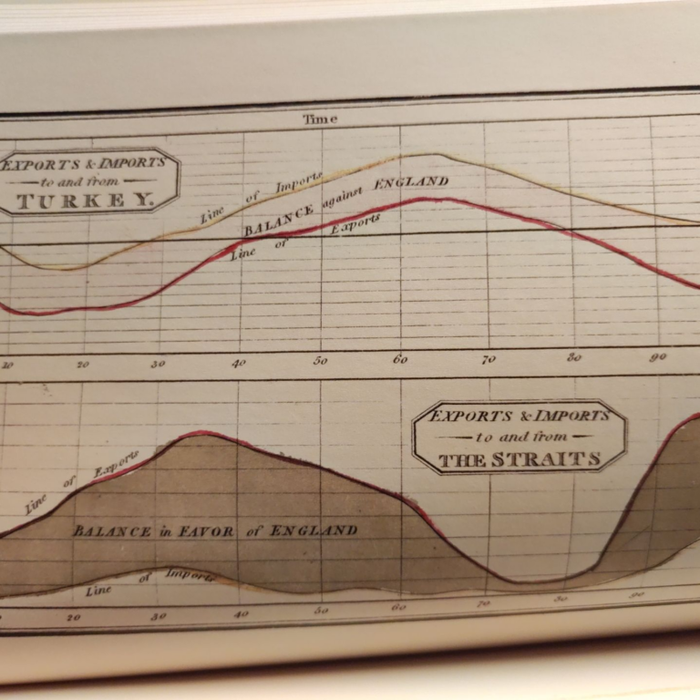 Colors in Data Visualization: 200+ Years Ago and Today