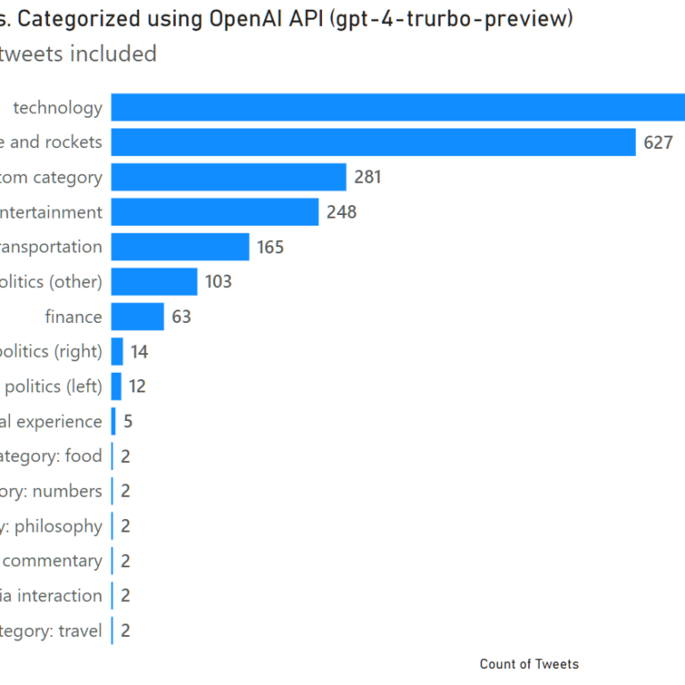 Power Query + OpenAI API (GPT)