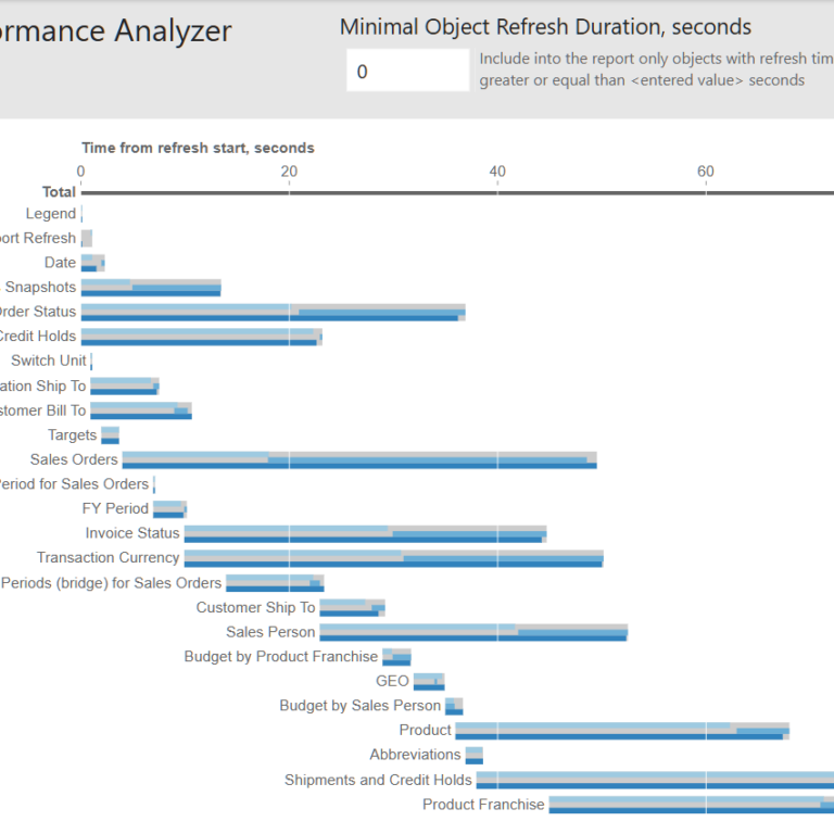 Power BI Report Refresh Performance Analyzer