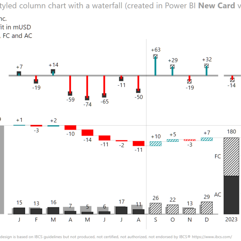 You are an Executive, Manager, Business Professional. You Want a Dashboard or a Report