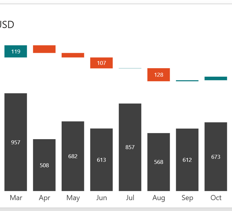 Testing AI Reasoning: Converting SVG to Native Chart with Claude Opus 4.6